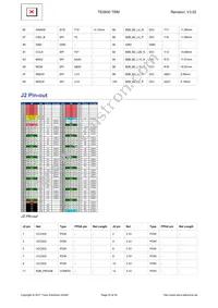 TE0600-03IVFN Datasheet Page 22