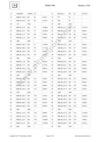 TE0600-03IVFN Datasheet Page 23