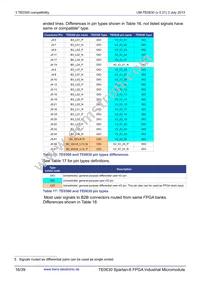 TE0630-01IV Datasheet Page 16