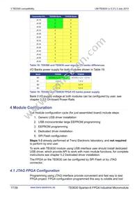 TE0630-01IV Datasheet Page 17