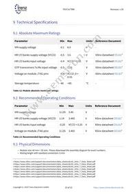 TE0714-01-35-2I Datasheet Page 15