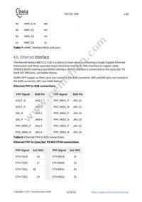 TE0720-03-1CF Datasheet Page 12