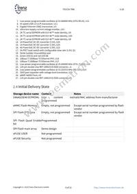 TE0729-02-2IF-K Datasheet Page 6