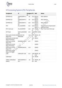 TE0729-02-2IF-K Datasheet Page 10