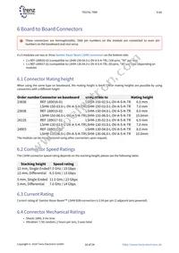 TE0741-03-160-2C1 Datasheet Page 16