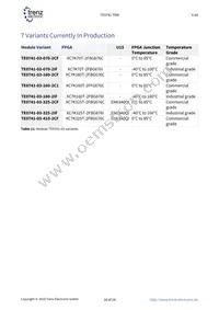 TE0741-03-160-2C1 Datasheet Page 18
