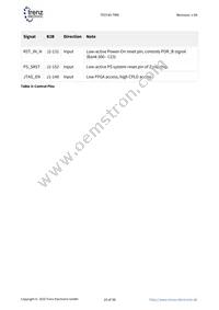 TE0745-02-35-1CA Datasheet Page 10