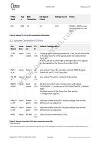 TE0745-02-35-1CA Datasheet Page 12