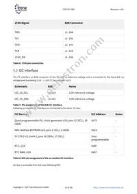 TE0745-02-35-1CA Datasheet Page 13