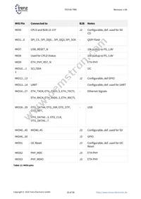 TE0745-02-35-1CA Datasheet Page 16