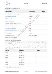 TE0745-02-35-1CA Datasheet Page 17