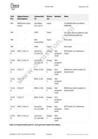 TE0745-02-35-1CA Datasheet Page 19
