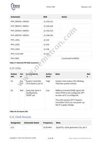 TE0745-02-35-1CA Datasheet Page 21