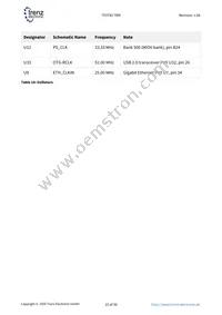 TE0745-02-35-1CA Datasheet Page 22