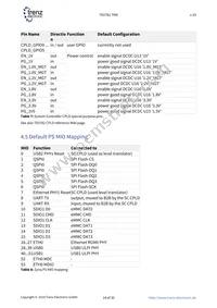 TE0782-02-035-2I Datasheet Page 14