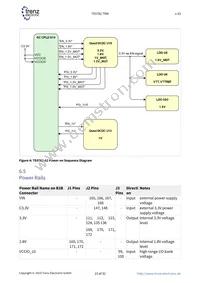 TE0782-02-035-2I Datasheet Page 23