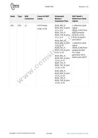 TE0808-04-09EG-1EE Datasheet Page 15