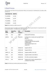 TE0808-04-09EG-1EE Datasheet Page 20