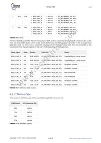 TE0820-02-03EG-1EA Datasheet Page 9