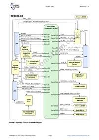 TE0820-03-03EG-1ED Datasheet Page 7