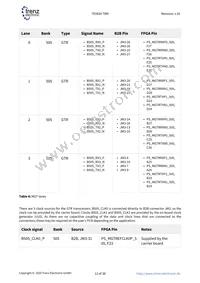 TE0820-03-03EG-1ED Datasheet Page 12