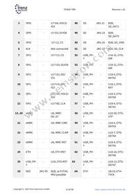 TE0820-03-03EG-1ED Datasheet Page 15