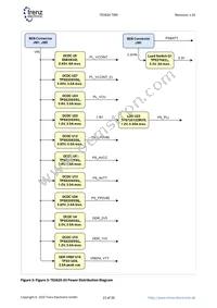 TE0820-03-03EG-1ED Datasheet Page 23