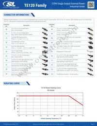 TE120A2402Q01 Datasheet Page 4