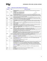 TE28F160B3BD70A Datasheet Page 15