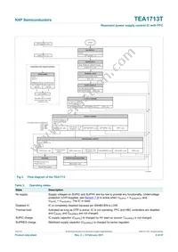 TEA1713T/N1 Datasheet Page 9