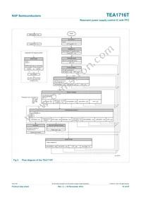 TEA1716T/2 Datasheet Page 10