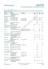 TEA1753T/N1 Datasheet Page 23