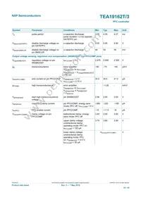 TEA19162T/1J Datasheet Page 22