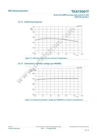 TEA19361T/1J Datasheet Page 23