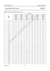 TEA6320T/V1 Datasheet Page 15