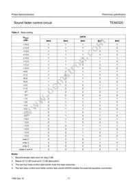 TEA6320T/V1 Datasheet Page 17