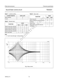 TEA6321T/V1 Datasheet Page 19