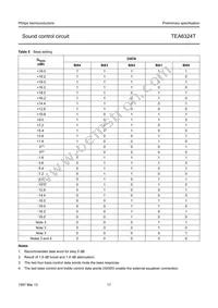 TEA6324T/V1 Datasheet Page 17