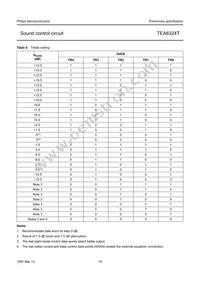 TEA6324T/V1 Datasheet Page 18