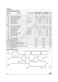 TEA6425D Datasheet Page 4