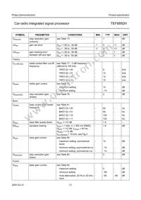 TEF6892H/V3 Datasheet Page 21