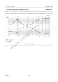 TEF6892H/V3 Datasheet Page 23