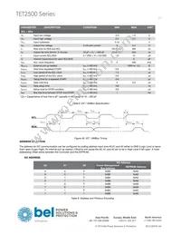 TET2500-12-086RA Datasheet Page 17