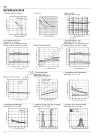 TF2-5V Datasheet Page 3