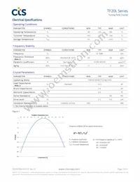 TF20L2V32K7680R Datasheet Page 2