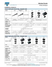 TF3D686K016C0300 Datasheet Page 15