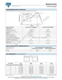 TF3D686K016C0300 Datasheet Page 18