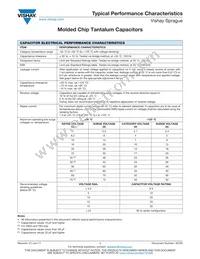 TF3D686K016C0300 Datasheet Page 20