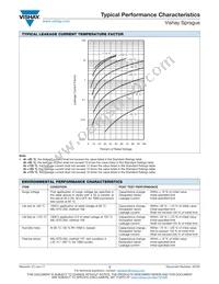 TF3D686K016C0300 Datasheet Page 21