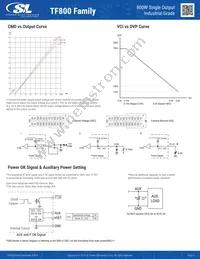 TF800A60K Datasheet Page 5